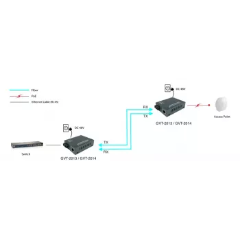LevelOne GVT-2014 Gigabitu mediju pārveidotājs RJ45 uz SC, PoE PSE, vienmoda šķiedra, 20 km