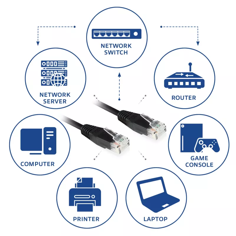 ACT Black 5 metru U/UTP CAT6 savienojuma kabelis ar RJ45 savienotājiem