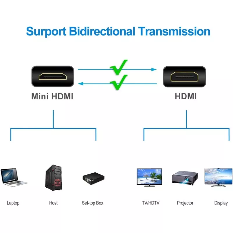 Techly 5m ātrgaitas kabelis Mini HDMI uz HDMI vīriešu/vīriešu melns ICOC HDMI-B-050