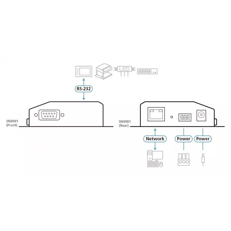 ATEN SN3001 1-Porta RS-232 Drošs Ierīču Serveris ar 10/100Base-T(X)