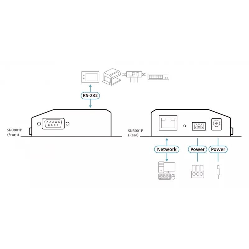 ATEN SN3001 1-Porta RS-232 Drošības ierīču serveris ar PoE, 10/100Base-T(X), 210 g