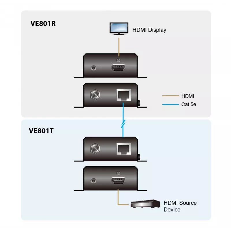 ATEN VE801R-AT-G HDMI uztvērējs pa 1 CAT5e/6 kabeli (70m), 4K / HDBaseT-Lite (B klase)