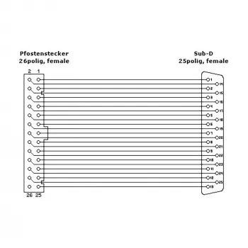 InLine Paralēlā porta slot kronšteins ar 25-pin Sub-D sievišķo / 26-pin sievišķo 0.5m