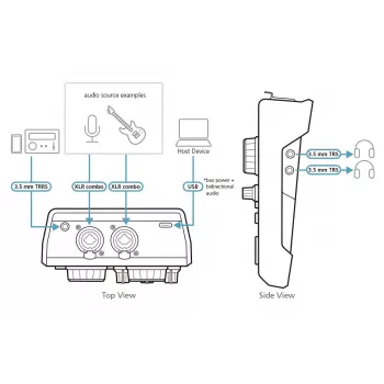 Audio mikseris ATEN MicLIVE 6-CH 6 kanāli 24 bit 96 kHz