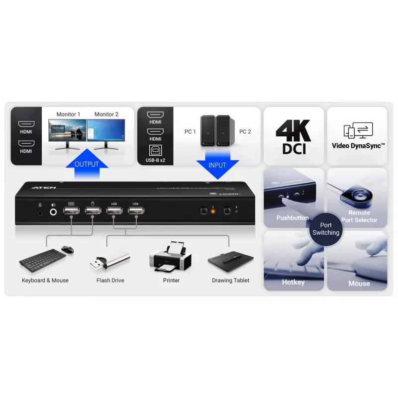 ATEN 2-Port USB 4K HDMI Dual-Display KVMP Slēdzis (ar kabeļiem)