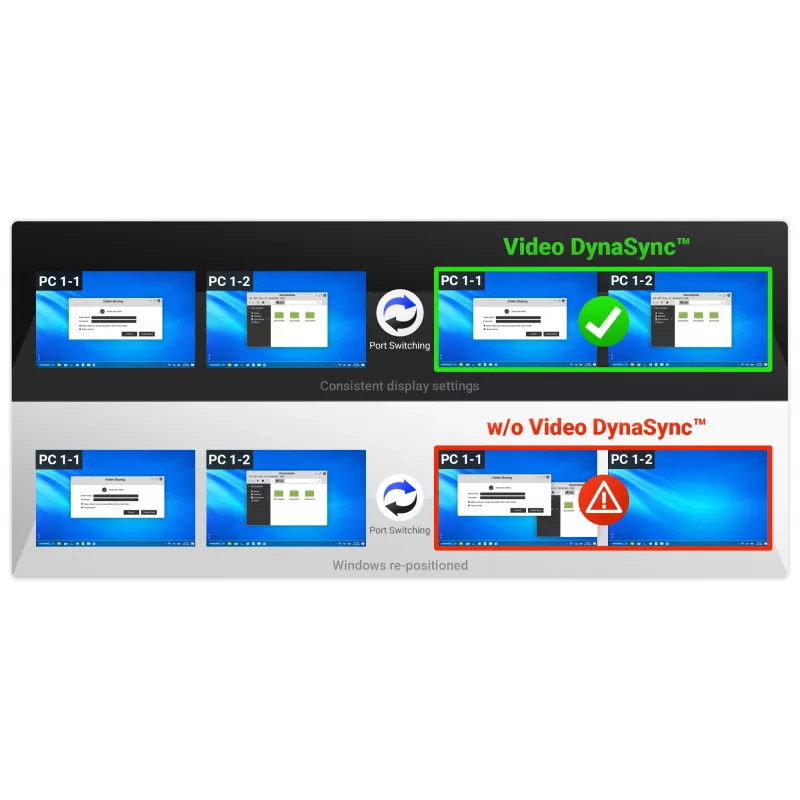 ATEN 2-Port USB 4K HDMI Dual-Display KVMP Slēdzis (ar kabeļiem)