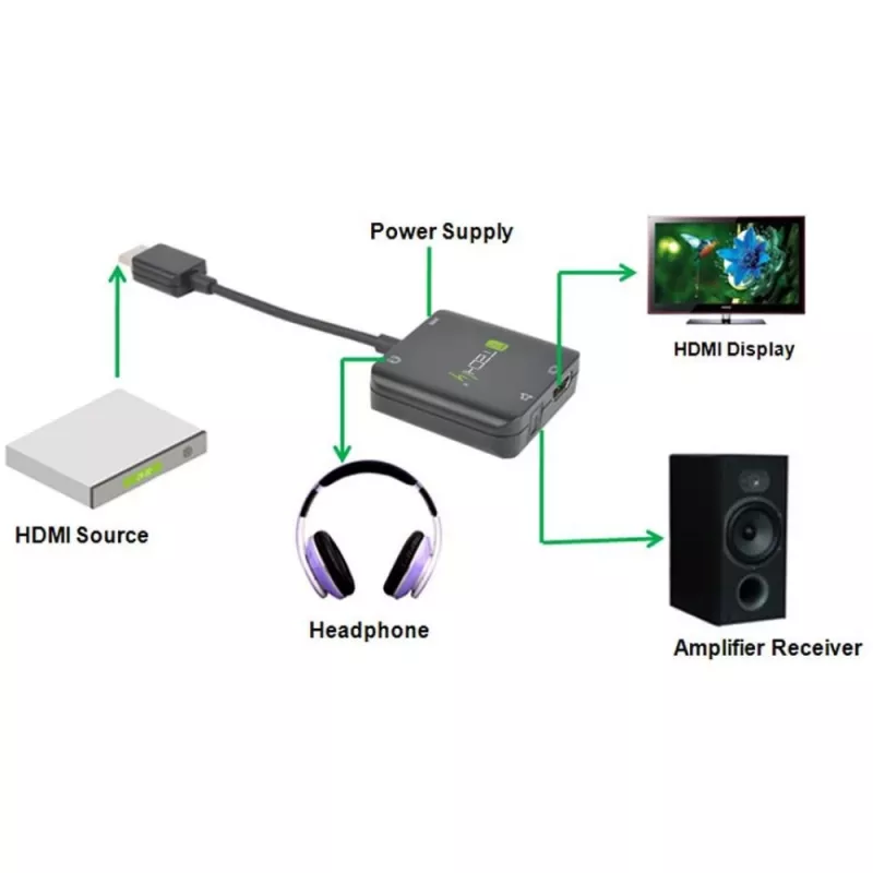 Techly IDATA-HDMI-VGA8 HDMI audio ekstraktors ar stereo mini jack, TOSLINK, HDMI un Micro-USB Type B ligzdām