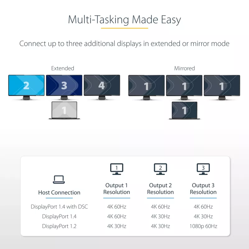 StarTech.com 3-Portu USB-C vairāku monitoru adapteris, USB Type-C uz 3x DisplayPort 1.4 MST centrmezgls, trīskāršs 4K 60Hz DP klēpjdatora paplašinātājs/sadalītājs, HDR, pagarināts iebūvētais kabelis - tikai Windows