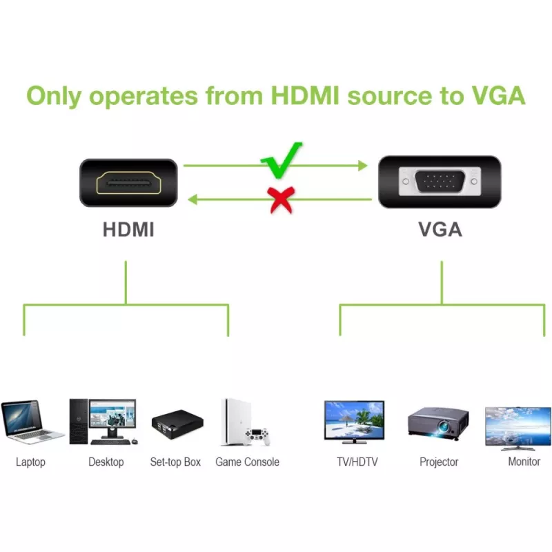 Techly HDMI-VGA pārveidotājs ar audio ligzdu