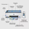 HP Smart Tank 5106 Bezvadu Daudzfunkciju Printeris, Kopētājs, Skenētājs (Krāsu)
