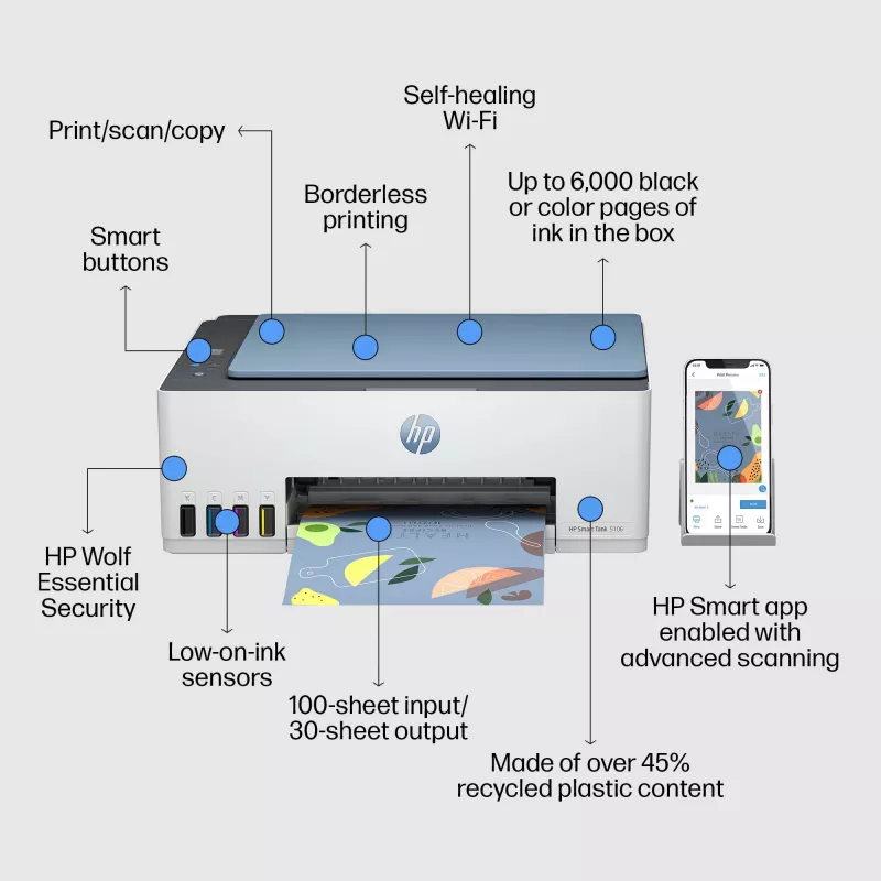 HP Smart Tank 5106 Bezvadu Daudzfunkciju Printeris, Kopētājs, Skenētājs (Krāsu)