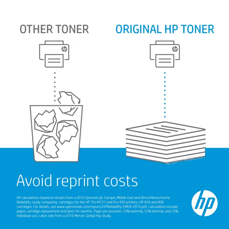 HP Q3658A pārneses komplekts