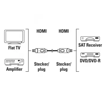 Hama 00205280 HDMI kabelis 10 m HDMI Type A (Standarta) Melns