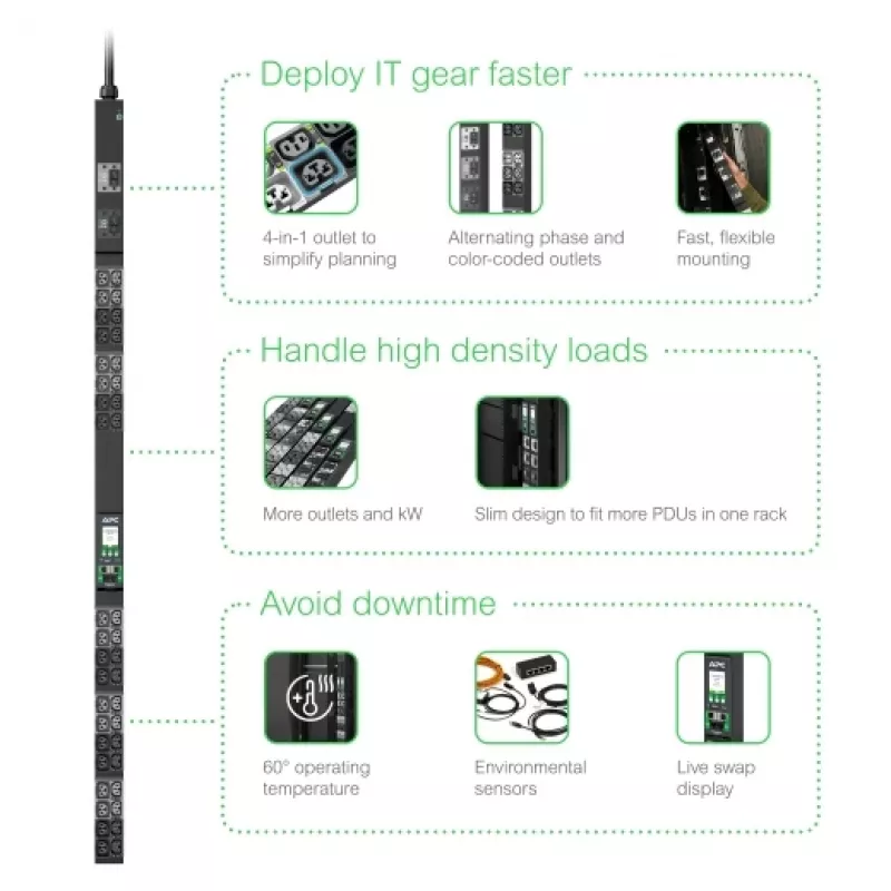 APC NetShelter Rack PDU Advanced, Mērītais kontaktligzdu bloks, 3F, 22.1kW 400V 32A vai 17.3kW 415V 30A, 48 kontaktligzdas, IEC309
