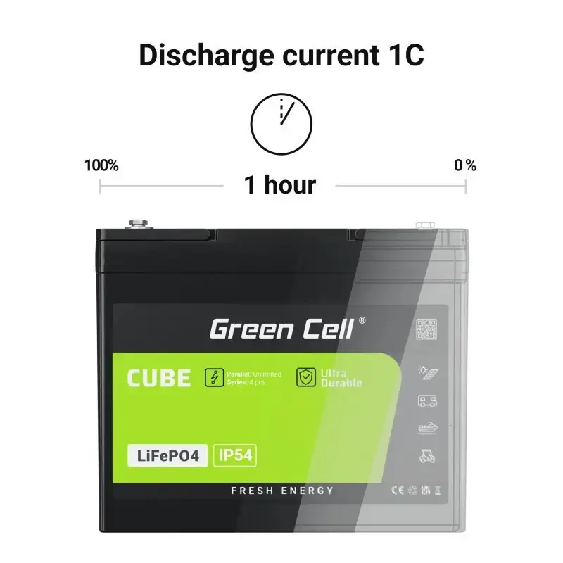 Rūpnieciskā akumulatora baterija Green Cell LFPGC12V10AH 12.8V 10Ah LiFePO4, 155x100x100 mm, 2 kg