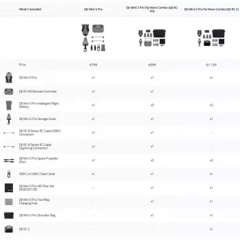 DJI MINI 5 PRO Fly More Combo (RC-N3) – viegls 249g drons ar 50MP sensoru, Lidar, 3x baterijām un tālvadības pulti