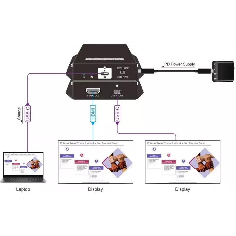 Vivolink VLUSBCPOWER-H USB-C barošanas injektors