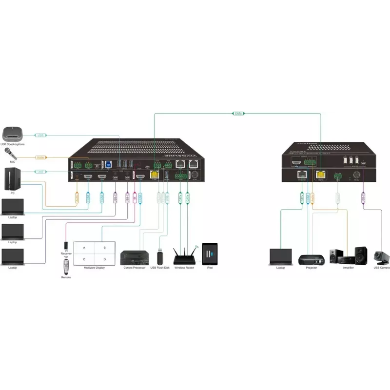 Vivolink video skalotājs VLSC242M, metāla korpuss, HDCP 1.4/2.2, AC 110–230V, 250×200×44 mm