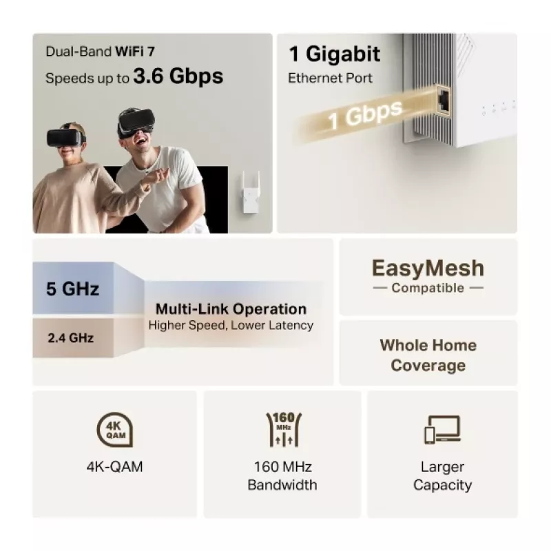WiFi pastiprinātājs TP-Link RE225BE 2.4GHz/5GHz Wi-Fi 7