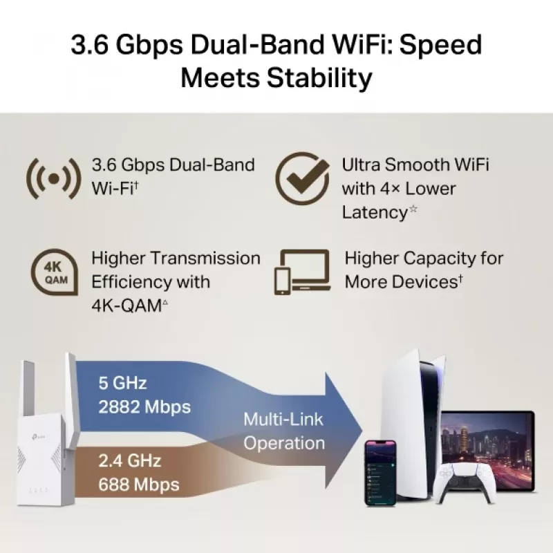 WiFi pastiprinātājs TP-Link RE225BE 2.4GHz/5GHz Wi-Fi 7