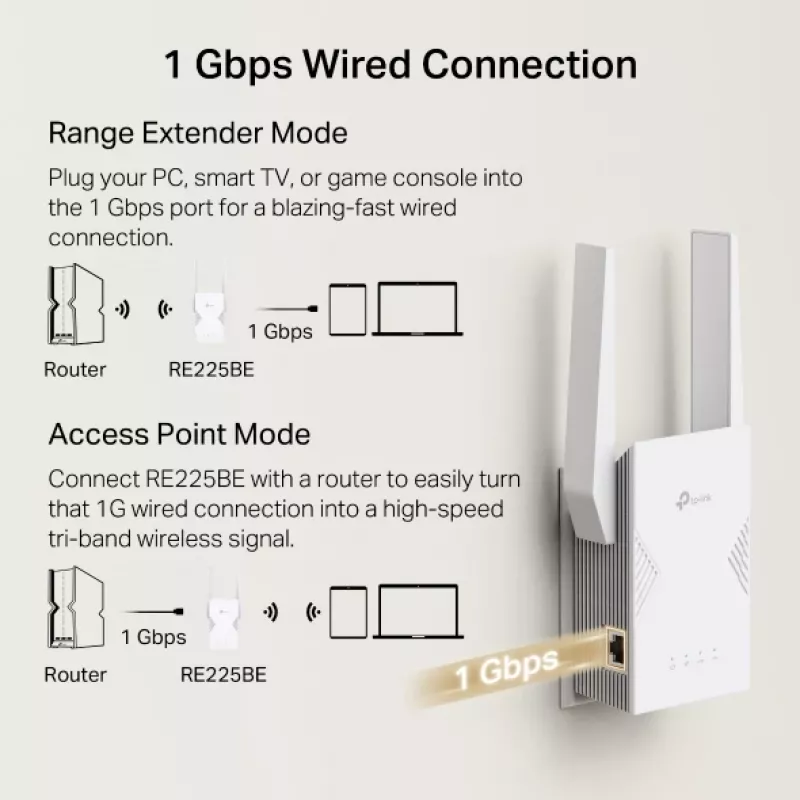 WiFi pastiprinātājs TP-Link RE225BE 2.4GHz/5GHz Wi-Fi 7
