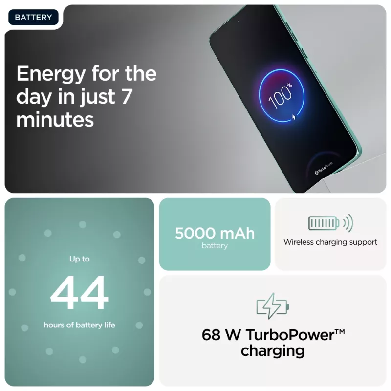 Motorola edge 60 Neo 16.1 cm (6.36 collu) Dual SIM Android 15 5G USB Type-C 12 GB 256 GB 5000 mAh Tirkīza