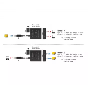 USB slēdzis DeLOCK 18911 Type-C 10 000 Mbit/s Melns