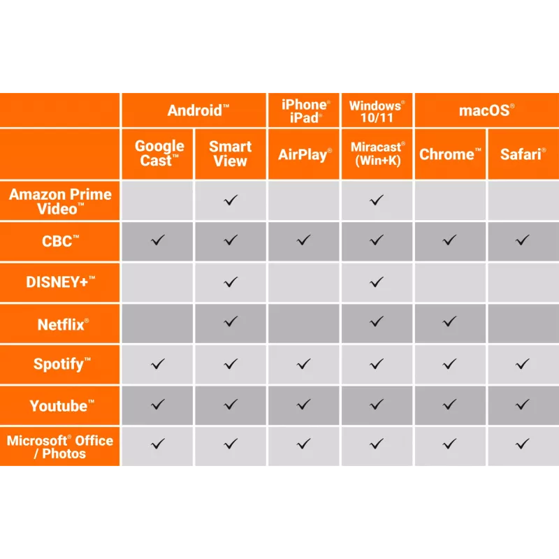 Bezvadu displeja adapteris j5create ScreenCast 4K Max 2160p Balts