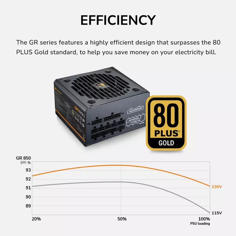 COUGAR GR 750W ATX3.1/PCIE 5.1 / 80 Plus Gold barošanas bloks, 750 W, 100-240 V, 50/60 Hz, 10 A