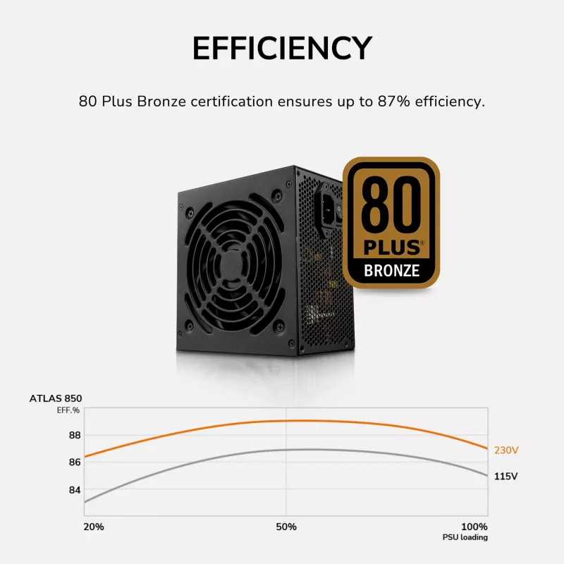 Barošanas bloks Cougar ATLAS 750W ATX3.1 80 Plus Bronze, 750 W, 24-pin ATX, 120 mm ventilators