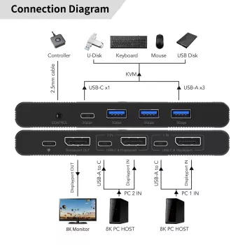 KVM slēdzis MicroConnect MC-DP-KVM202K 2 porti DisplayPort