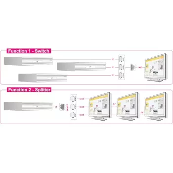Video slēdzis HDMI DeLOCK 87619