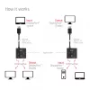 CLUB3D CSV-1009 DisplayPort 2-in-1 divvirzienu slēdzis — 2x DisplayPort izejas, 8K@60Hz, melns