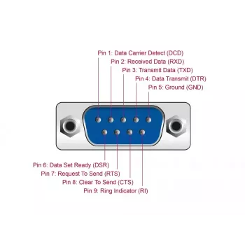 USB Type-C uz Serial DB9 adapteris DeLOCK 90414