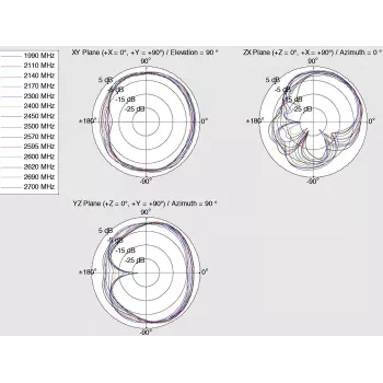 Omnivirziena antena DeLOCK 12408
