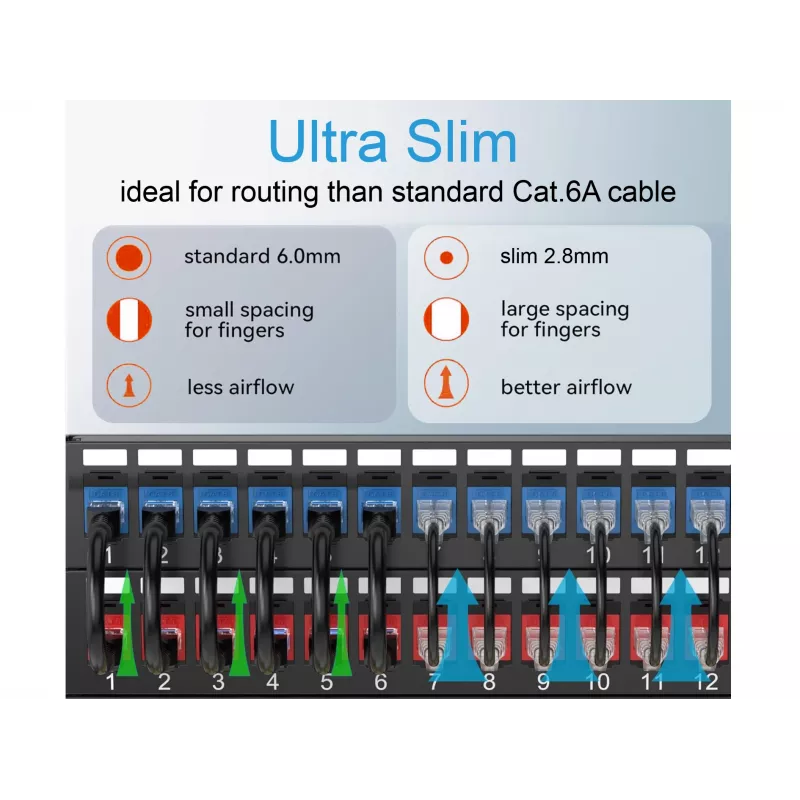 Equip Cat.6A U/UTP Slim Patch Kabelis 1.5m Pelēks 10000 Mbit/s