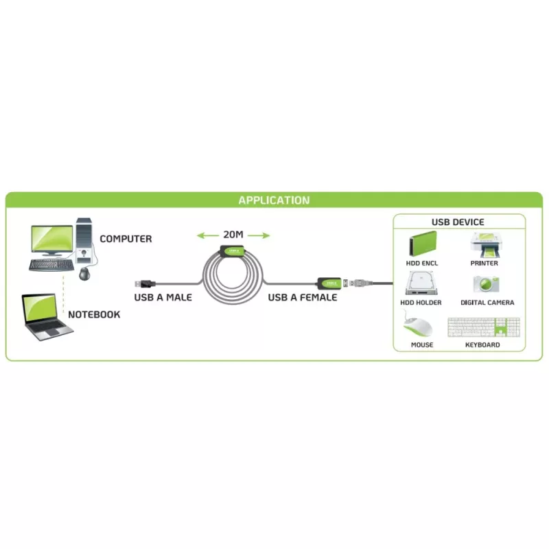 Techly IUSB-REP220TY3 USB pagarinātājkabelis USB 2.0 20 m USB A Melns