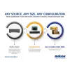 Matrox QuadHead2Go Q185 daudzmonitoru kontrolleris / Q2G-DP4K2