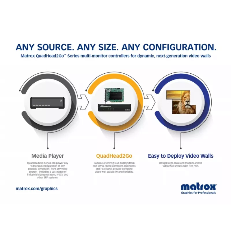 Matrox QuadHead2Go Q185 daudzmonitoru kontrolleris / Q2G-DP4K2
