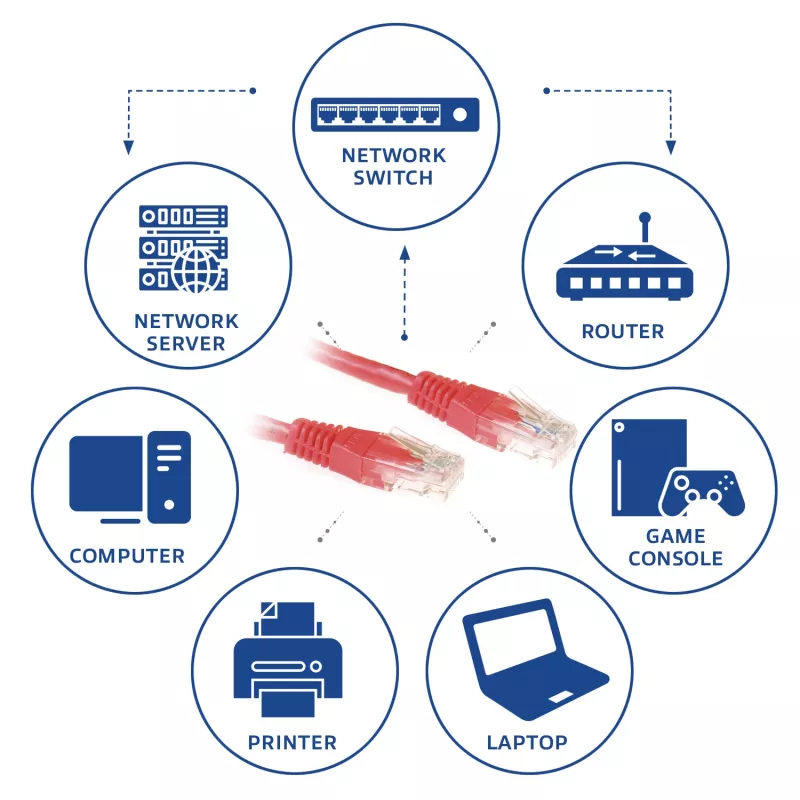 ACT Red 0,5 m U/UTP CAT6 tīkla vads ar RJ45 savienotājiem