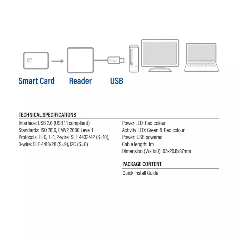 Smart karšu lasītājs ACT AC6015