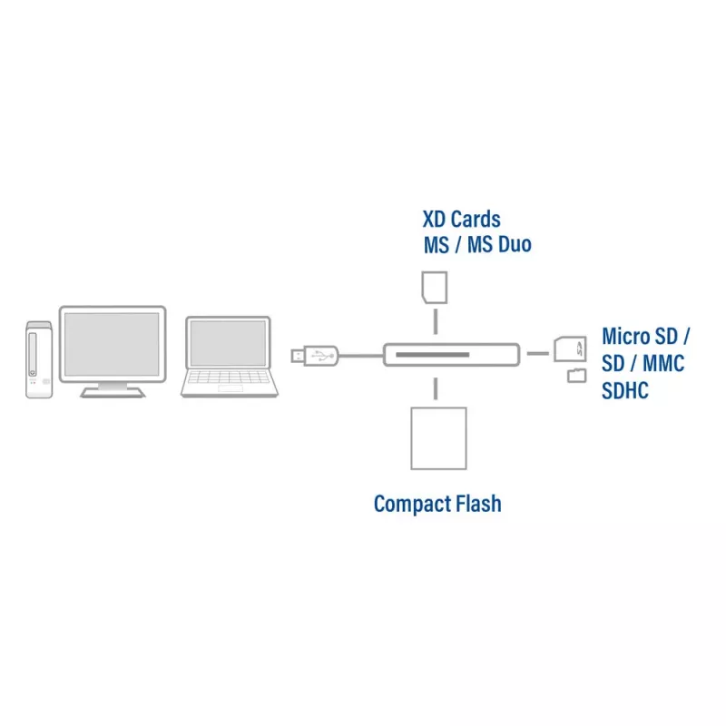 ACT AC6370 USB 3.0 karšu lasītājs CF MMC MS Duo MicroSD SDHC Melns