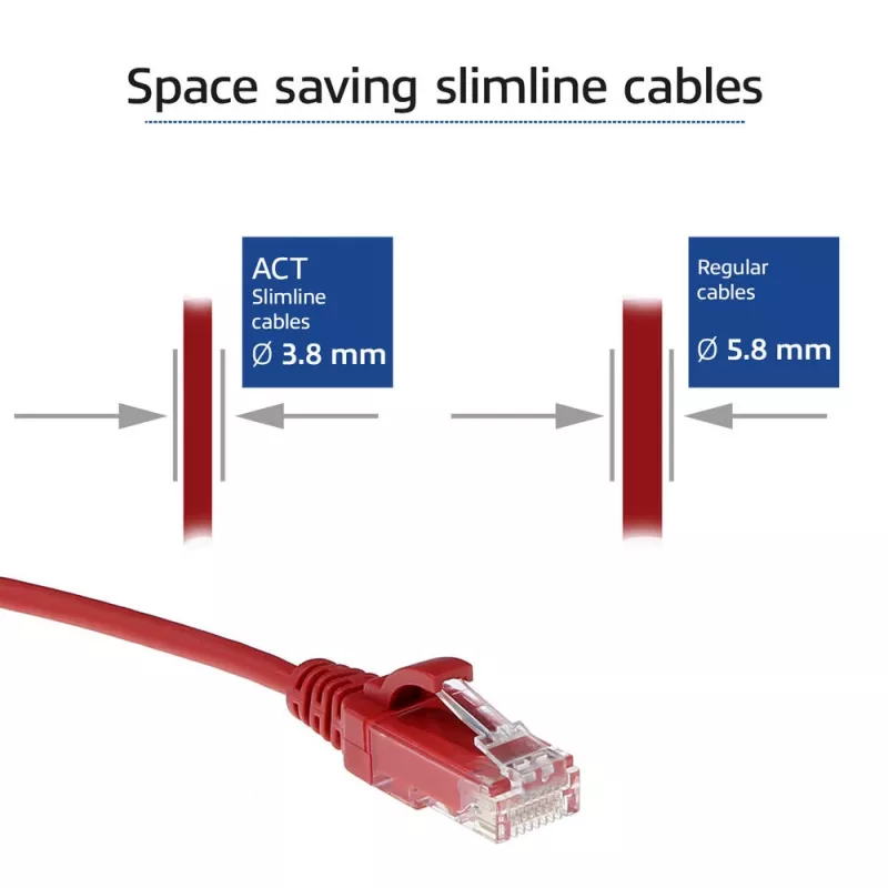 ACT Red 10 metru LSZH U/UTP CAT6 datacentra plānā savienojuma kabelis ar aizsargātiem RJ45 savienotājiem