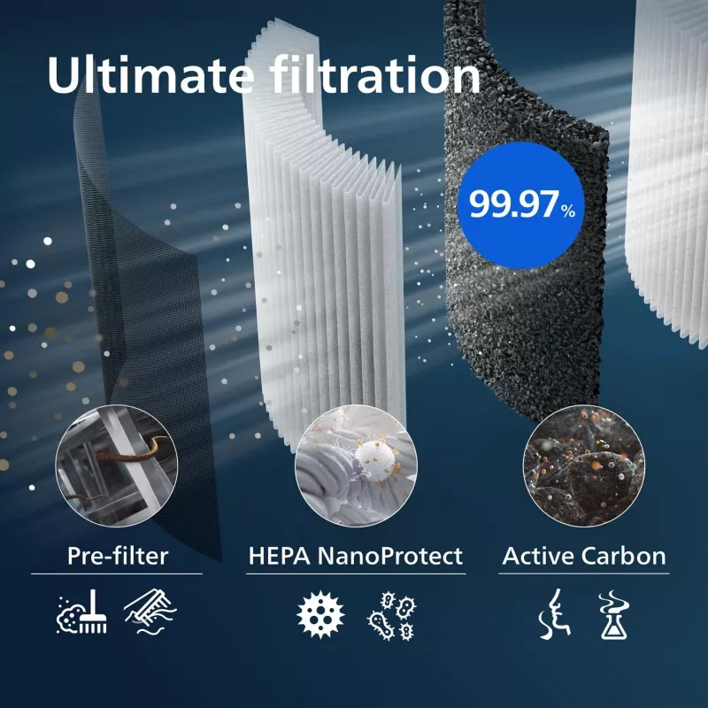 Gaisa attīrītāja filtrs Philips FY3437/00 248x34.6x300.5 mm