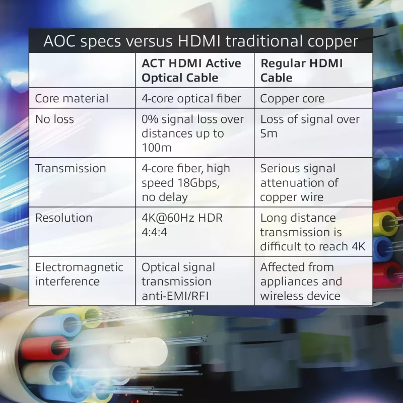 ACT 70 metri HDMI Premium 4K aktīvais optiskais kabelis v2.0 HDMI-A vīriešu - HDMI-A vīriešu