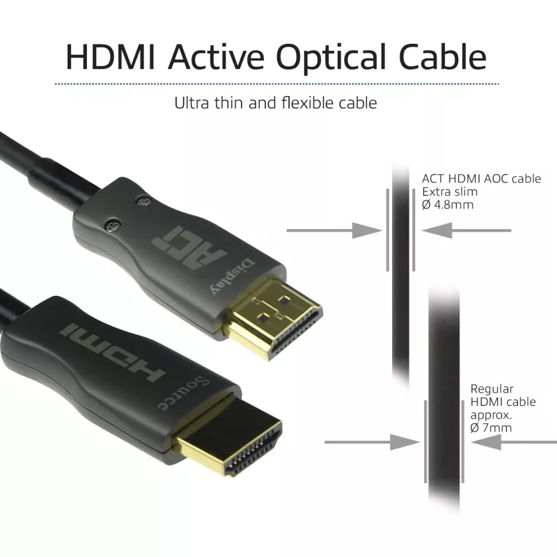 ACT 80m HDMI Premium 4K aktīvais optiskais kabelis v2.0 HDMI-A vīrietis - HDMI-A vīrietis