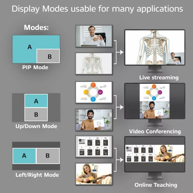 ACT AC7610 USB-C video pārslēdzējs ar diviem HDMI ieejām 60Hz Pelēks