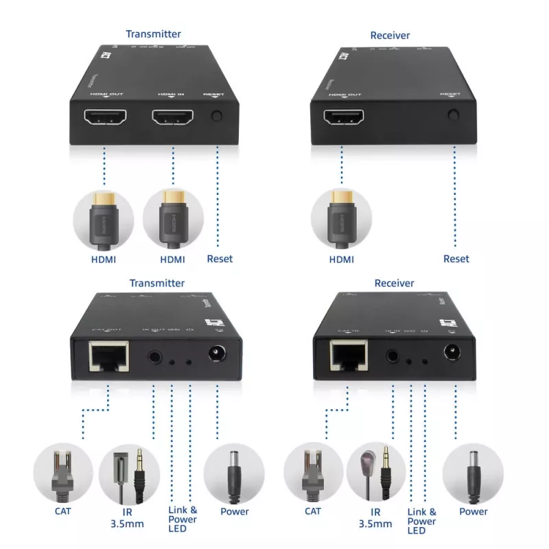 HDMI over CAT Extender Set ACT AC7852 — HDMI signāla pagarinājums līdz 150 m pa CAT5e