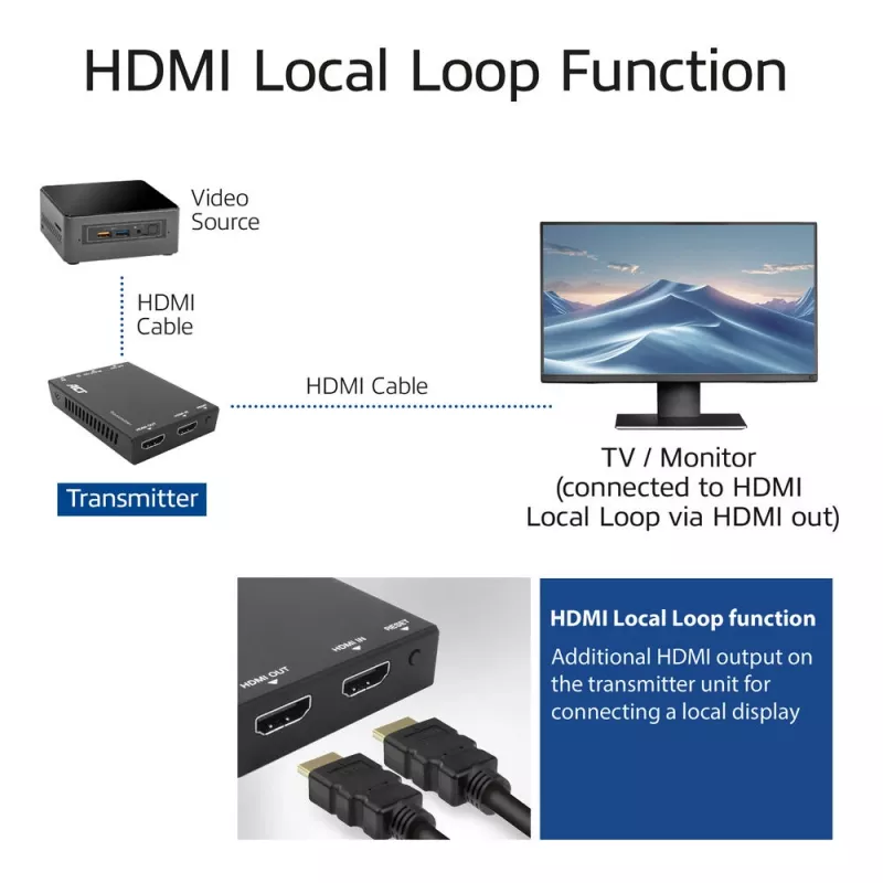 HDMI over CAT Extender Set ACT AC7852 — HDMI signāla pagarinājums līdz 150 m pa CAT5e