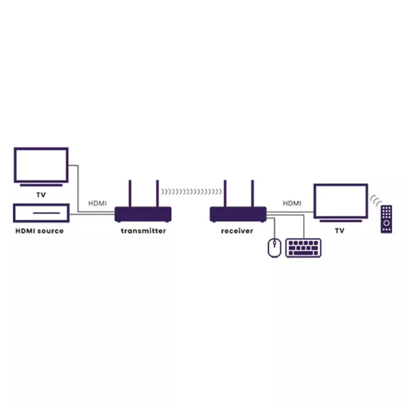 Bezvadu AV raidītājs un uztvērējs Marmitek TV Anywhere 4K Melns